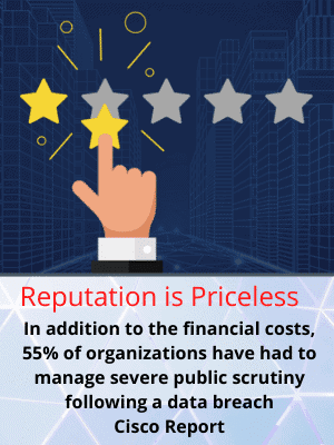 Customer - Customer review
Reputation is Priceless. In addition to the financial costs, 55% of organizations have had to manage severe public scrutiny following a data breach.