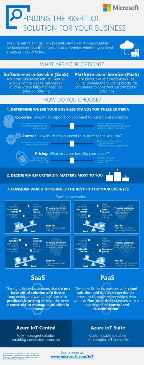 Infographic Finding 20the 20right 20IoT 20solution 20for 20your 20business thumb Secure IT