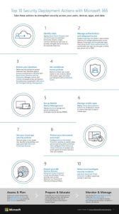 Infographic Top 2010 20security 20deployment 20actions 20with 20microsoft 20365 M365 Thumb.jpg