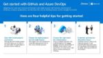 Apps DevOps w GitHub Infographic Get 20Started thumb Secure IT