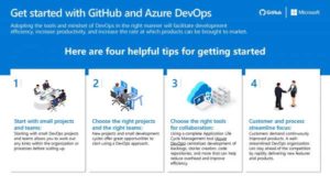 Apps DevOps w GitHub Infographic Get 20Started thumb Secure IT